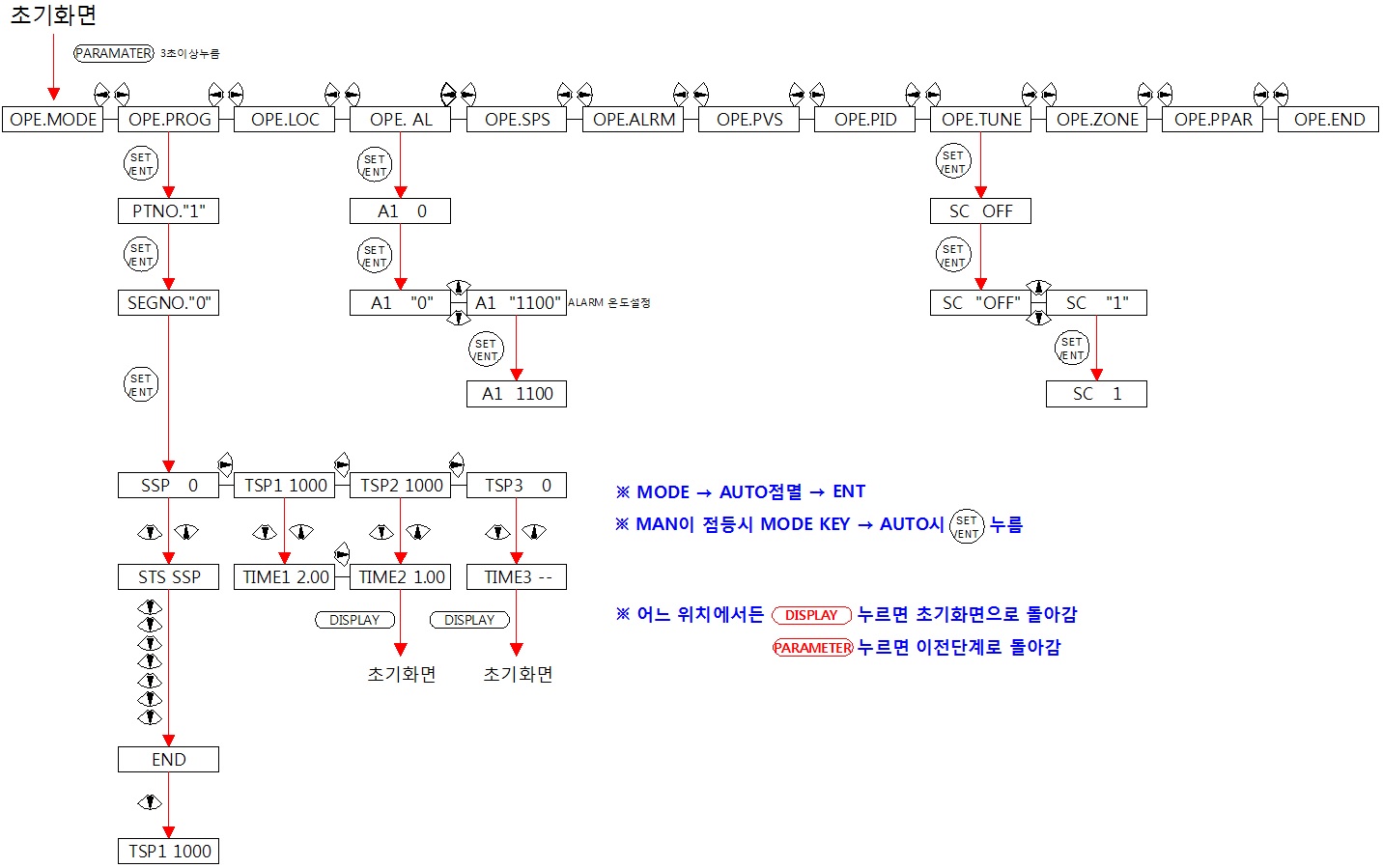 ̹ ŬϽø Ȯؼ   ֽϴ.