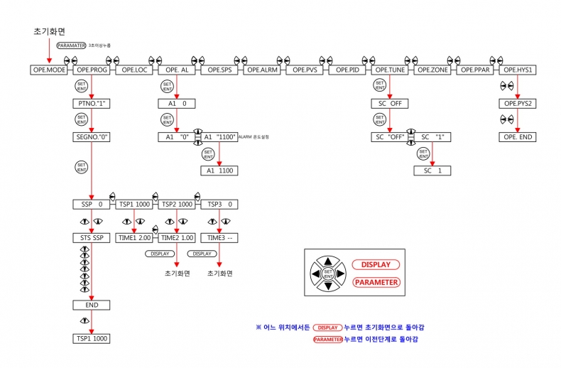 ̹ ŬϽø Ȯؼ   ֽϴ.